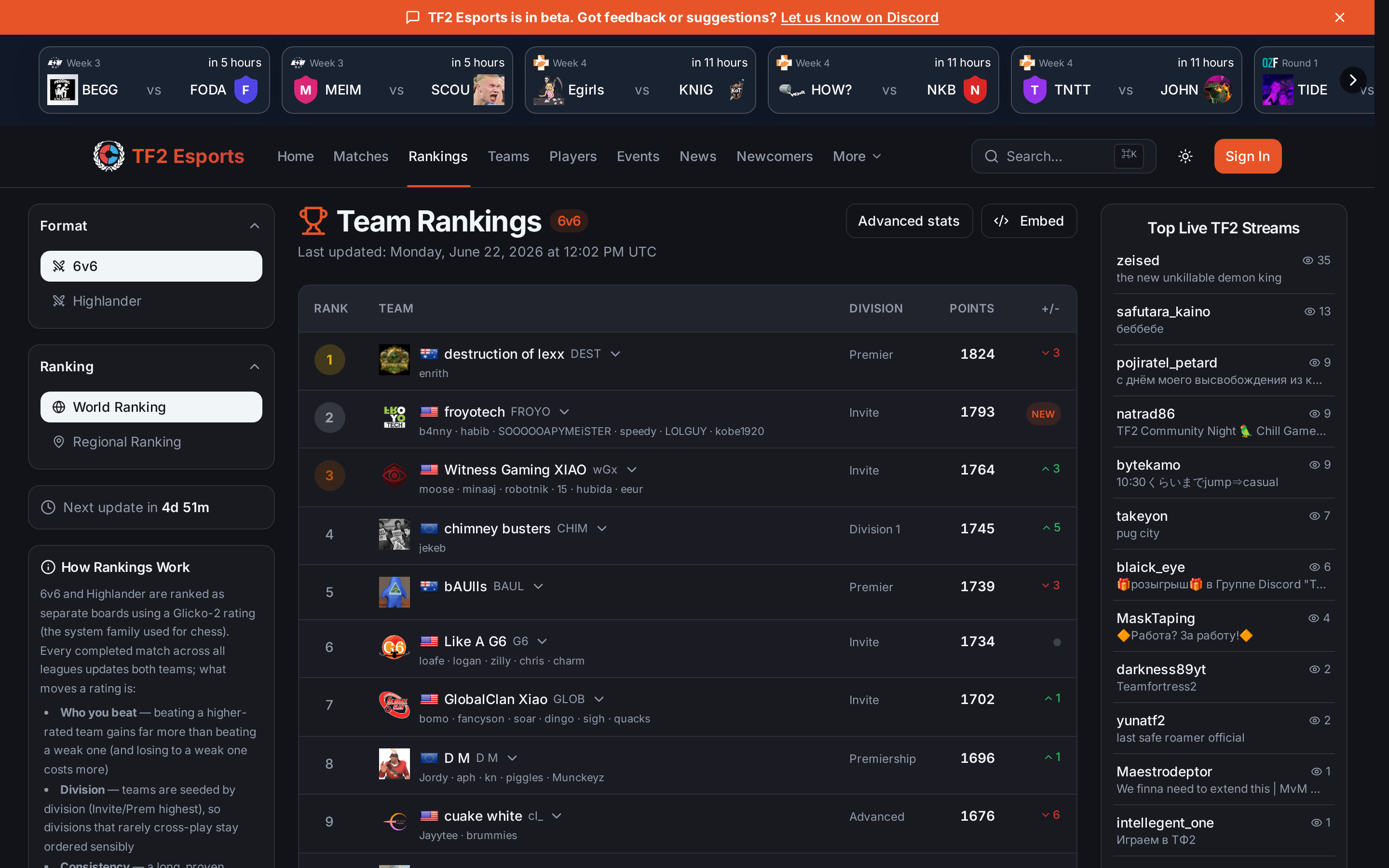 The 6s rankings board