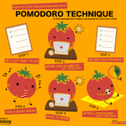 The Pomodoro Method