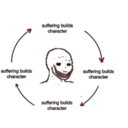 Cognitive Behavioural Therapy